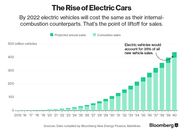 ev-sales.jpg