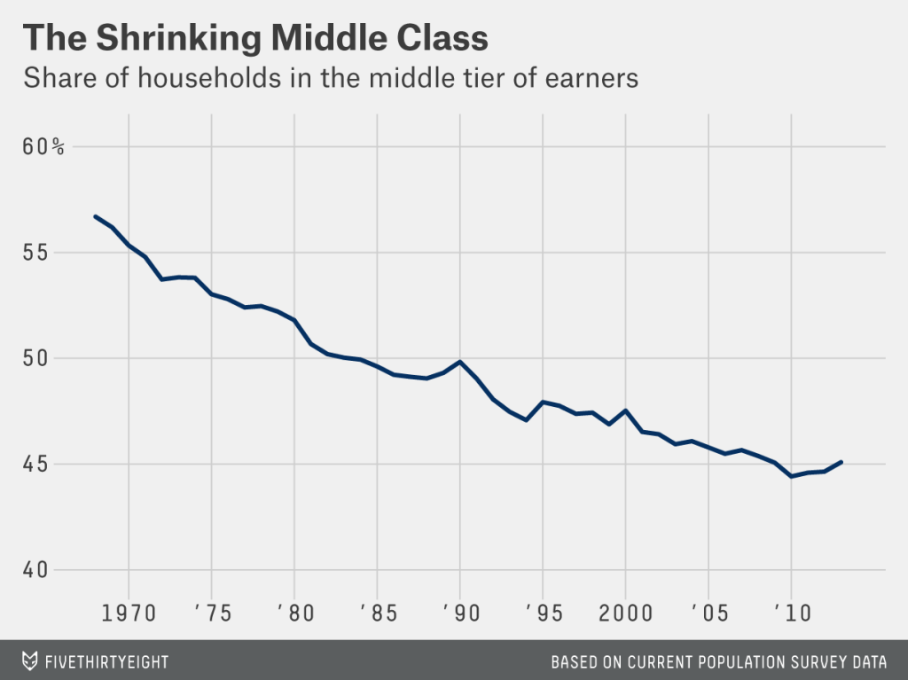 declining-middle-class.png